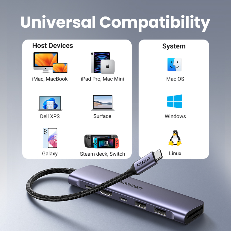 UGREEN 7 in 1 Multifunction Adapter, USB-C To USB 3.0 A ( 2 port) + USB-C + 4K HDMI + SD & TF Card reader +PD Converter (CM195, UG-15214) - Image 2
